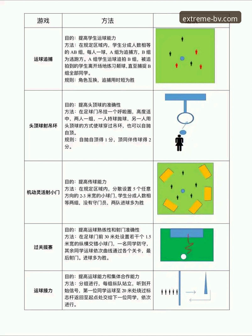 BV宝威体育竞技游戏 BV宝威体育竞技游戏新手入门:7个让你快速上手的实用技巧